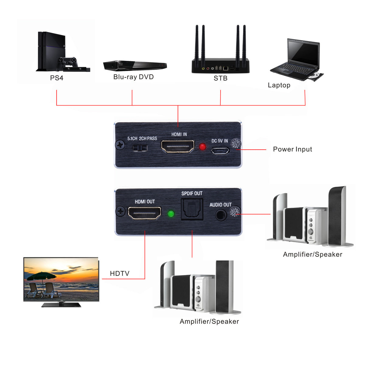 4K HDMI Audio Extractor Converter, 4K x 2K HDMI to HDMI and Optical TOSLINK SPDIF + 3.5mm Stereo Audio Extractor Converter HDMI Audio Splitter Adapter