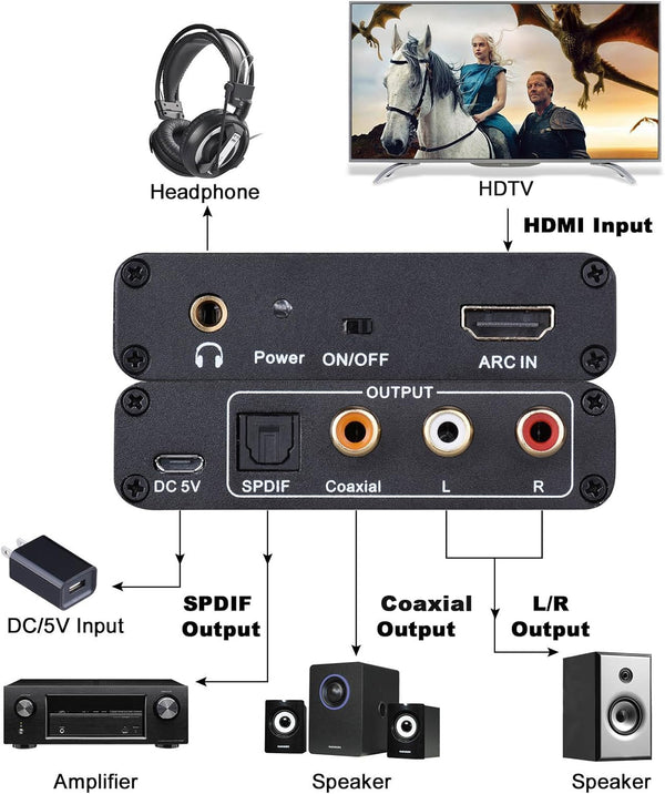 HDMI ARC Adapter, Tendak ARC Audio Extractor with Digital Optical TOSLINK SPDIF/Coaxial and Analog 3.5mm L/R Stereo Audio Converter for HDTV Soundbar Speaker Amplifier