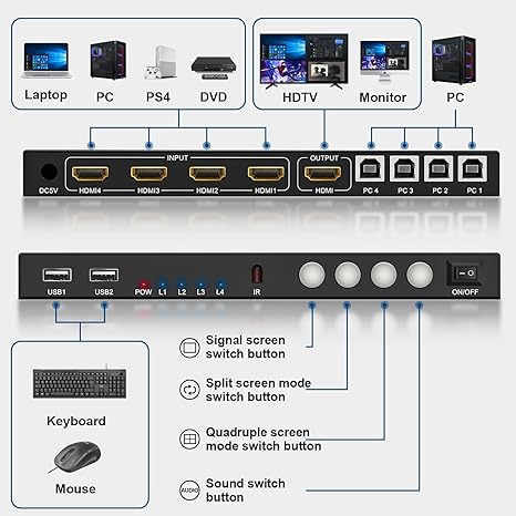 4 Port HDMI Multiviewer KVM Switch, Tendak 4K@30Hz HDMI Switcher Selector 4 in 1 Out Quad Multi-Viewer Switcher with 6 Display Modes, IR Remote Control for PC/Security Camera/Gaming Consoles