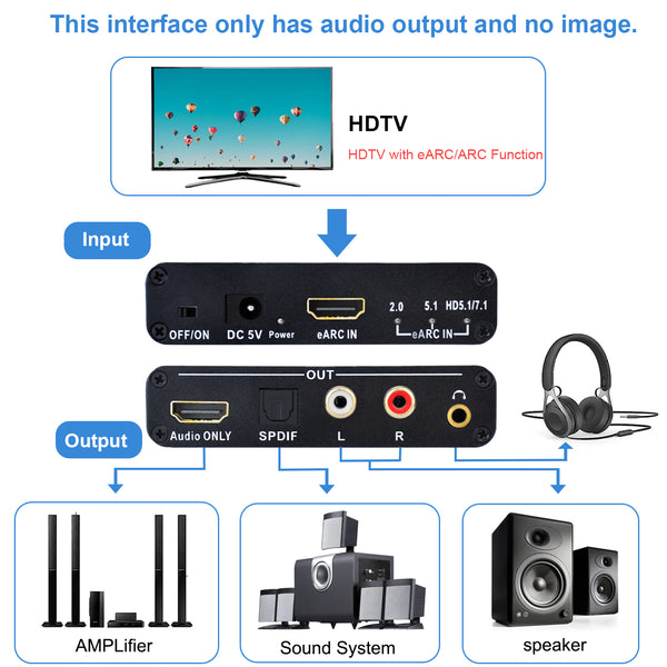 192KHz eARC/ARC Audio Converter, HDMI eARC/ARC Audio Extractor to HDMI, SPDIF/Optical, L/R or 3.5 mm Jack Stereo, Digital to Analog Audio Converter