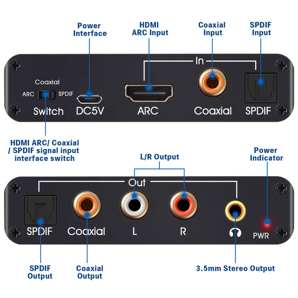 HDMI ARC Audio Extractor, Tendak 192KHz ARC Audio Extractor DAC Converter, Digital to Analog Audio Converter, Optical/SPDIF Coaxial HDMI ARC to Optical/SPDIF Coaxial Stereo L/R 3.5mm Jack for TV