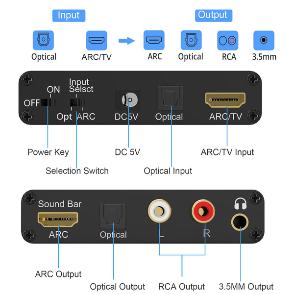 Tendak 192KHz ARC Audio Converter, HDMI ARC Audio Extractor DAC Converter, HDMI ARC SPDIF/Optical to HDMI ARC, SPDIF/Optical, L/R or 3.5 mm Jack Stereo for TV, Digital to Analog Audio Converter