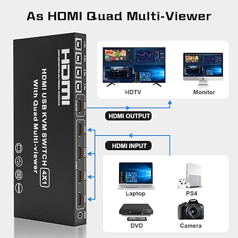 4 Port HDMI Multiviewer KVM Switch, Tendak 4K@30Hz HDMI Switcher Selector 4 in 1 Out Quad Multi-Viewer Switcher with 6 Display Modes, IR Remote Control for PC/Security Camera/Gaming Consoles