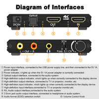 HDMI 2.0 Audio Extractor, Tendak HDMI to HDMI with Optical SPDIF + 3.5mm Stereo + RCA L/R Audio Adapter Converter with Volume Control Support 4K@60Hz HDCP 2.2 HDR 3D YUV 4:4:4