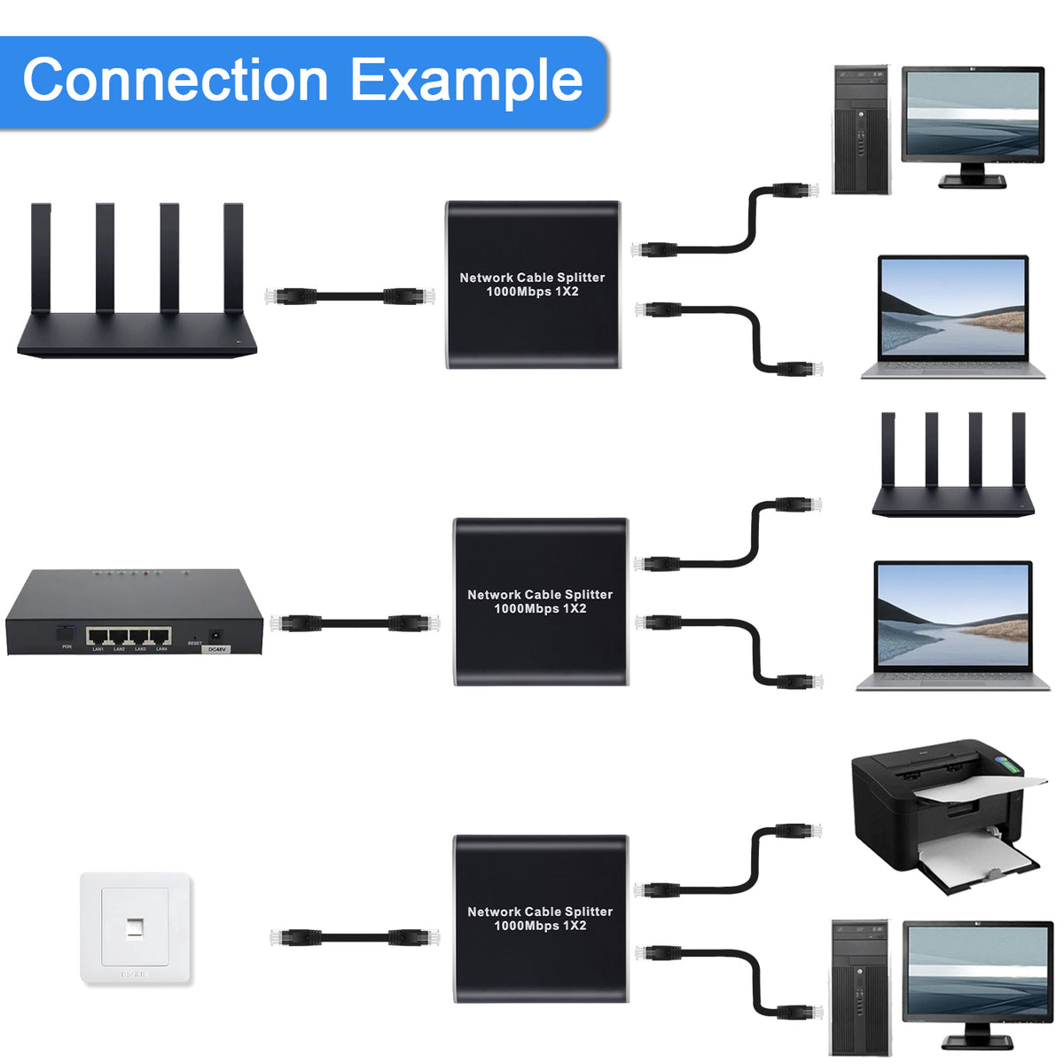 Tendak Ethernet Splitter 1 to 2, 1000Mbps Ethernet Splitter High Speed, Gigabit RJ45 Internet Splitter with USB Power Cable, Network LAN Splitter for Cat5/5e/6/7/8 [2 Devices Simultaneous Networking]