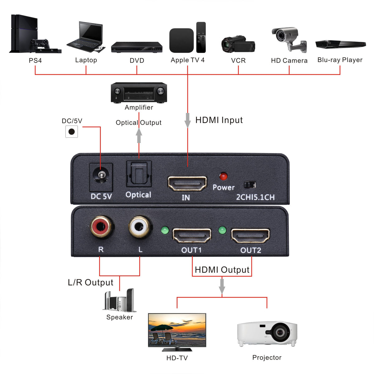 Tendak 1X2 4K HDMI Splitter with HDMI Audio Extractor + Optical and R/L Audio Output Powered Splitter 1 in 2 Out Signal Distributor Support 3D for PS4 Xbox One DVD Blu-ray Player HD TV Projector