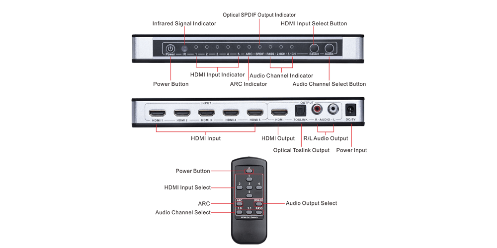 MX HDMI SWITCHER 5x1 (HDMI 5 INPUTS TO 1 OUTPUT) (MX-2703B)
