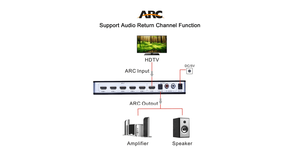 Switch Hdmi 2.0 4x1 4k Con Extractor De Audio Arc Hdr Uhd | Cuotas sin interés Switch Hdmi 2.0 4x1 4k Con Extractor De Audio Arc Hdr Uhd | Cuotas sin interés
