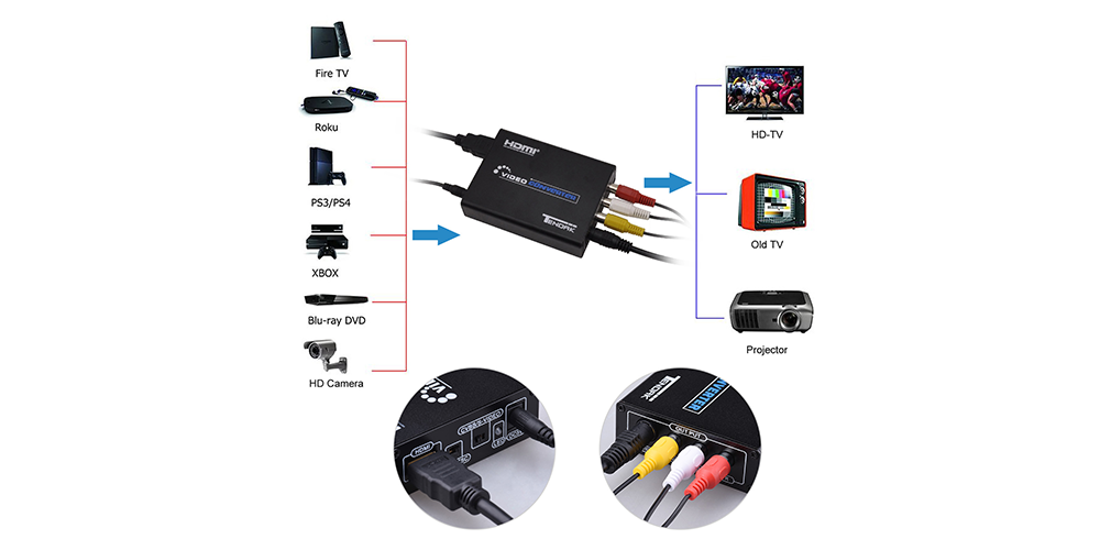Convert HDMI signal to S-video analog video and L / R audio | Tendak