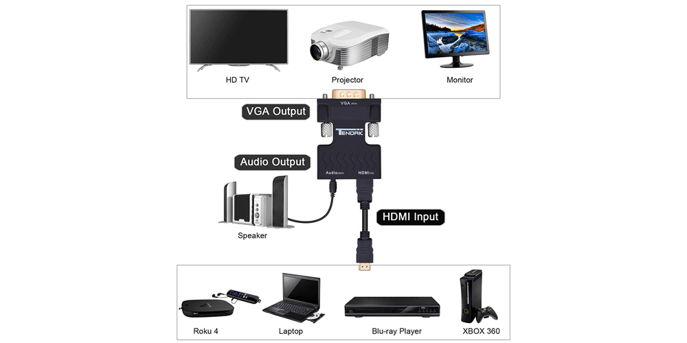 HDMI to VGA Converter with 3.5mm Audio Output | Tendak