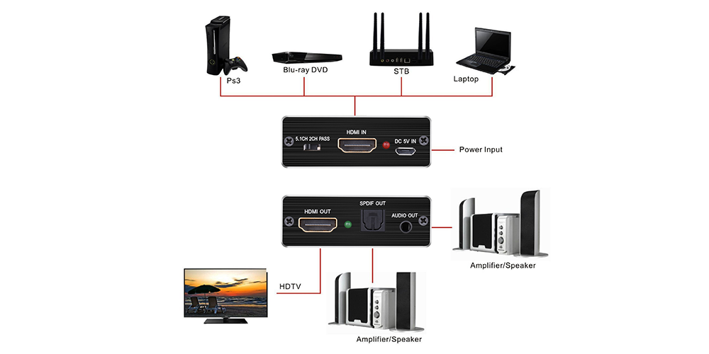 Extracteur audio HDMI ARC – Adaptateur audio Tendak HDMI ARC pour TV HDMI  vers optique SPDIF coaxial