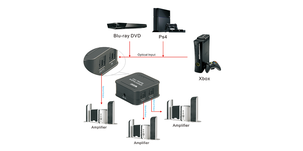 Xbox one discount x optical out
