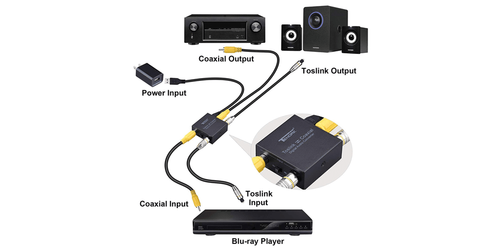 Bi-Directional Coax Optical Switch Digital Audio Converter | Tendak
